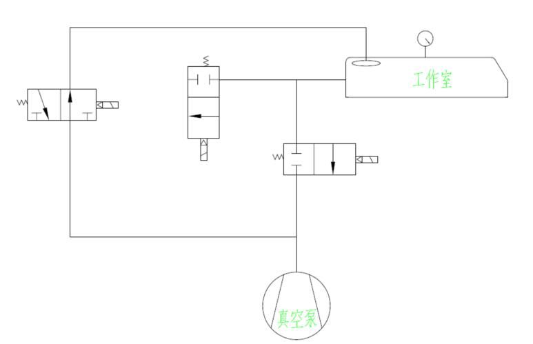 滾動式真空包裝機(jī)